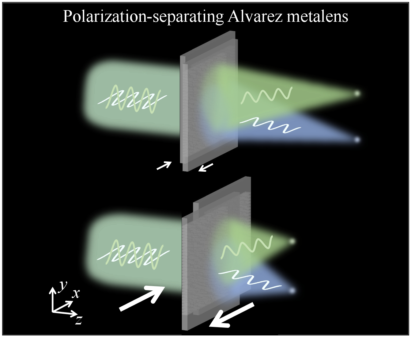 polarization-separating-varifocal-Alvarez metalens